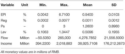 Environmental Regulation, Promotion Pressure of Officials, and Enterprise Environmental Protection Investment